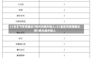 31省区市新增确诊7例均为境外输入/31省区市新增确诊例7例为境外输入