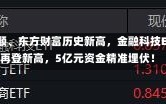 多股20CM涨停！同花顺、东方财富历史新高，金融科技ETF（159851）涨8%再登新高，5亿元资金精准埋伏！