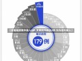 【全国新增境外输入8例,全国新增确诊2例 均为境外输入】