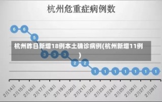 杭州昨日新增18例本土确诊病例(杭州新增11例)