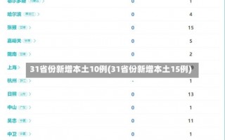 31省份新增本土10例(31省份新增本土15例)