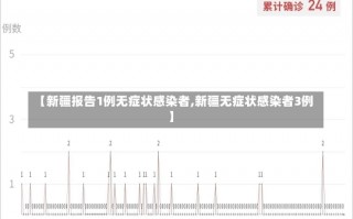 【新疆报告1例无症状感染者,新疆无症状感染者3例】