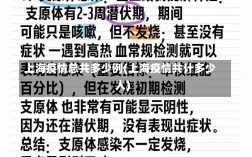 上海疫情总共多少例(上海疫情共计多少人)