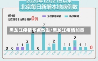 黑龙江疫情多点散发/黑龙江疫情加重