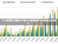 【31省增本土确诊397例,31省增确诊103例 本土88例】