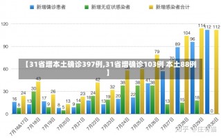 【31省增本土确诊397例,31省增确诊103例 本土88例】