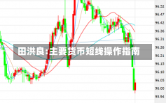 田洪良:主要货币短线操作指南