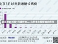 北京丰台新增1例境外输入/北京丰台新增确诊病例