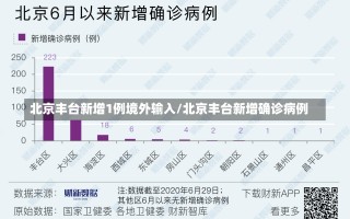 北京丰台新增1例境外输入/北京丰台新增确诊病例