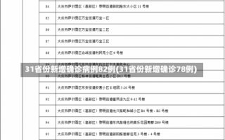 31省份新增确诊病例82例(31省份新增确诊78例)