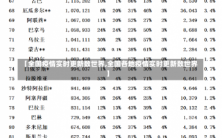 【全国疫情实时更新数世界,全国各地疫情实时更新数世界】