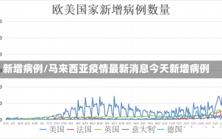 新增病例/马来西亚疫情最新消息今天新增病例