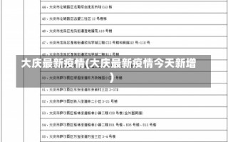 大庆最新疫情(大庆最新疫情今天新增)