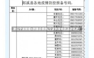 浙江宁波新增6例确诊病例(宁波新增病例活动轨迹)