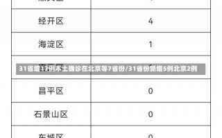 31省增17例本土确诊在北京等7省份/31省份新增5例北京2例