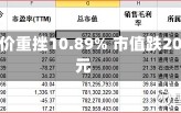 道森地探股价重挫10.89% 市值跌206.77万美元