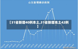 【31省新增40例本土,31省新增本土42例】