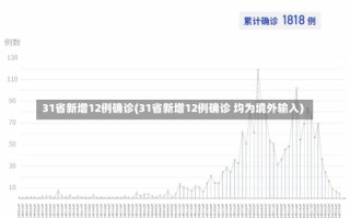 31省新增12例确诊(31省新增12例确诊 均为境外输入)