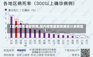 【国内疫情最新数据,国内疫情最新数据统计表明细】