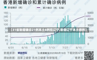 【31省新增确诊21例本土6例在辽宁,新增辽宁本土病例】