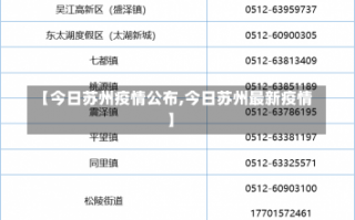 【今日苏州疫情公布,今日苏州最新疫情】