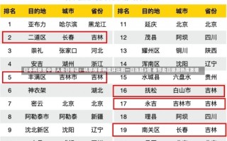 日本将放宽中国人赴日签证：机票搜索热度环比前一日涨超3倍 春节赴日旅游热度激增