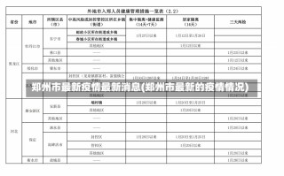 郑州市最新疫情最新消息(郑州市最新的疫情情况)