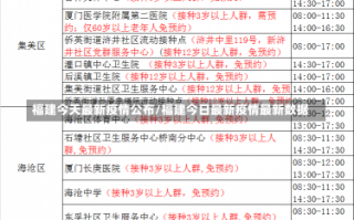 福建今天最新疫情公布/福建今日最新疫情最新数据