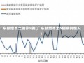 广东新增本土确诊5例(广东新增本土5例病例情况)