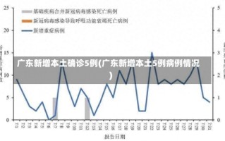 广东新增本土确诊5例(广东新增本土5例病例情况)