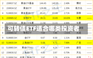 可转债ETF适合哪类投资者