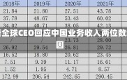 阿斯利康全球CEO回应中国业务收入两位数增长原因