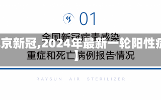 【北京新冠,2024年最新一轮阳性症状】