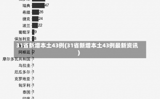 31省新增本土43例(31省新增本土43例最新资讯)