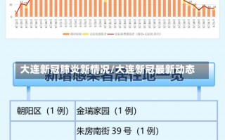 大连新冠肺炎新情况/大连新冠最新动态