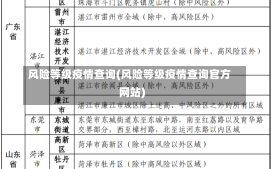 风险等级疫情查询(风险等级疫情查询官方网站)