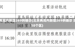 北京两周内新增269例确诊(北京两周内新增269例确诊 涉及10个区)