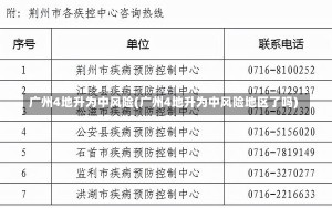 广州4地升为中风险(广州4地升为中风险地区了吗)