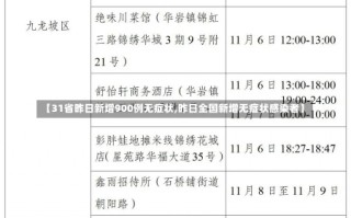 【31省昨日新增900例无症状,昨日全国新增无症状感染者】