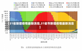 【31省新增疫情最新消息,31省市新增疫情最新消息】