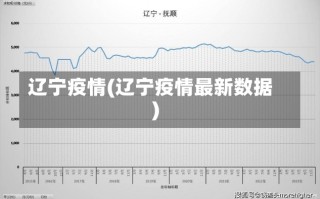 辽宁疫情(辽宁疫情最新数据)