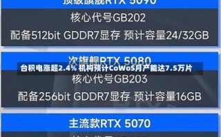 台积电涨超2.4% 机构预计CoWoS月产能达7.5万片