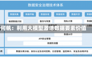 何帆：利用大模型激活数据要素价值