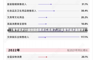 【春节返乡31省份防疫要求汇总来了,31省春节返乡最新政】