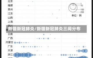 新疆新冠肺炎/新疆新冠肺炎三间分布