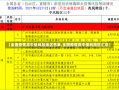 【全国疫情高中低风险地区名单,全国疫情高中低风险区汇总】