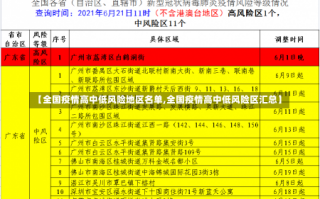 【全国疫情高中低风险地区名单,全国疫情高中低风险区汇总】