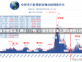 31省份新增本土确诊117例/31省份新增本土确诊病例12例