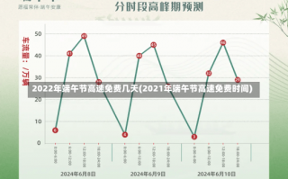 2022年端午节高速免费几天(2021年端午节高速免费时间)