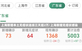 上海新增本土无症状连续三天超2万/上海新增无症状感染